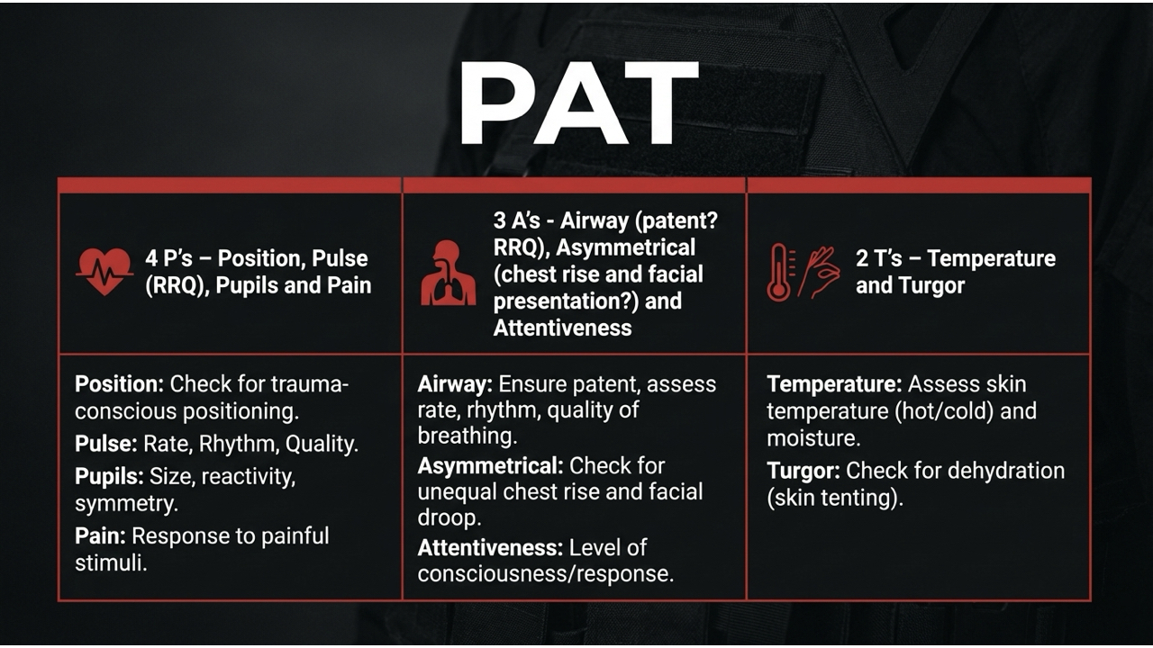PAT 4P 3A 2T Framework