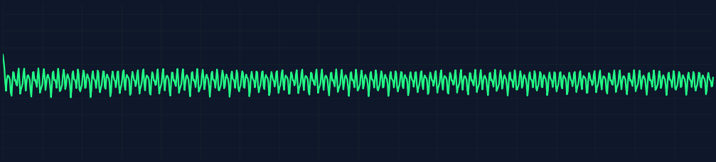 Coarse V-Fib