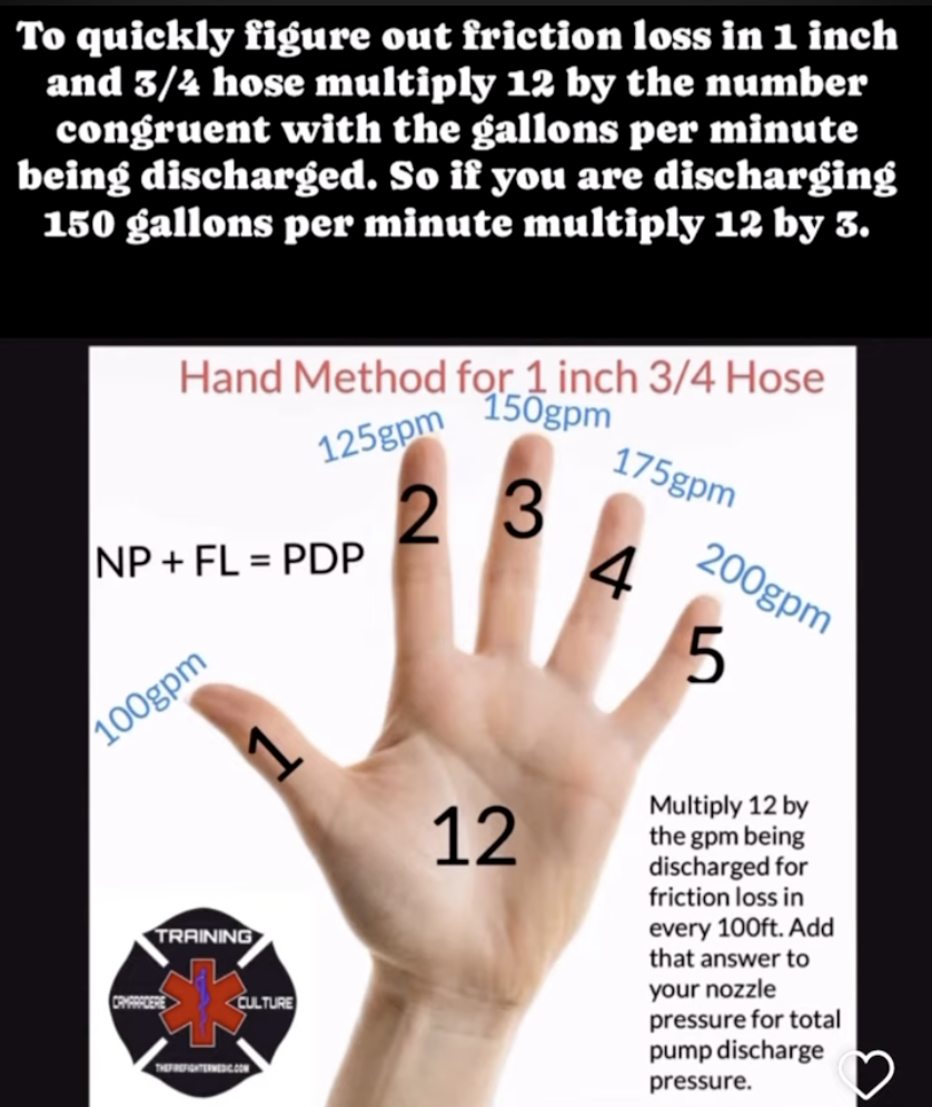 Hand method for 1-3/4 inch hose: multiply 12 by the GPM number to get friction loss per 100 ft